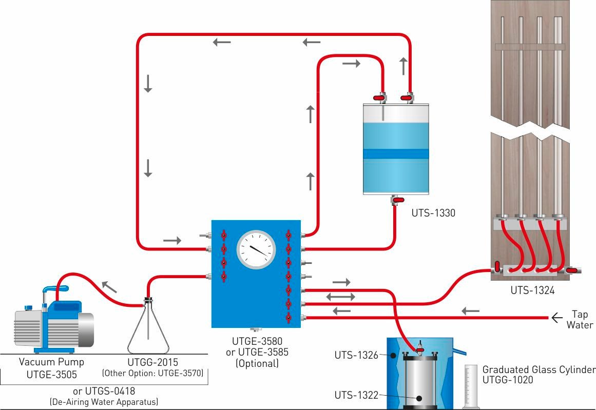 Setting water. Setting water